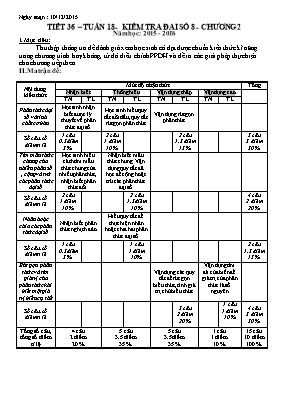 Đại số 8 - Tiết 36  Tuần 18 Kiểm tra - Chương 2 năm học 2015 - 2016